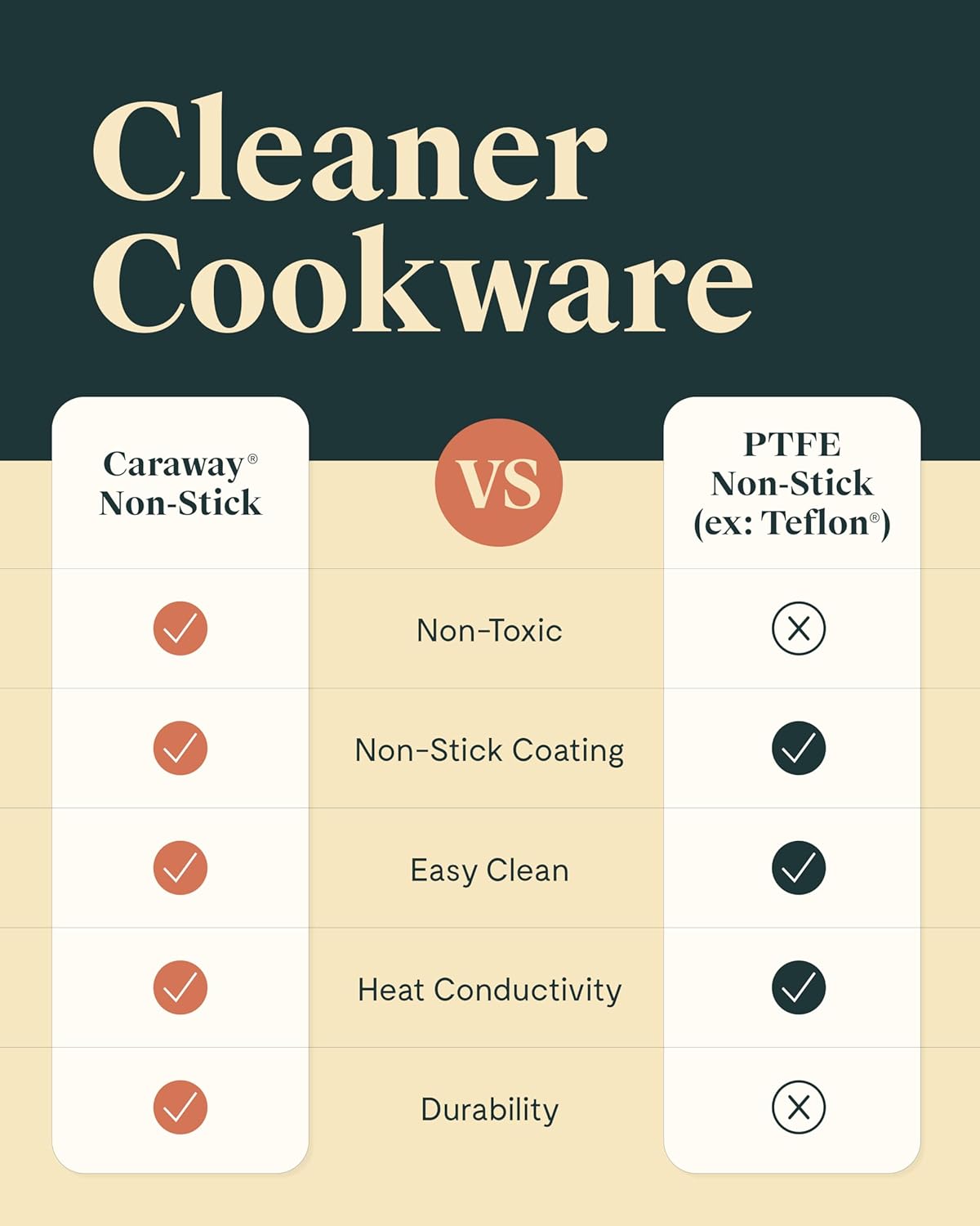 Caraway Nonstick Ceramic Cookware Set (12 Piece) Pots, Pans, 3 Lids and Kitchen Storage - Non Toxic - Oven Safe & Compatible with All Stovetops - Cream