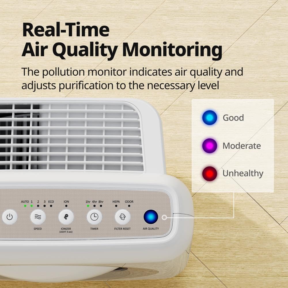 Coway Airmega AP-1512HH(W) True HEPA Purifier with Air Quality Monitoring, Auto, Timer, Filter Indicator, and Eco Mode, 16.8 x 18.3 x 9.7, White